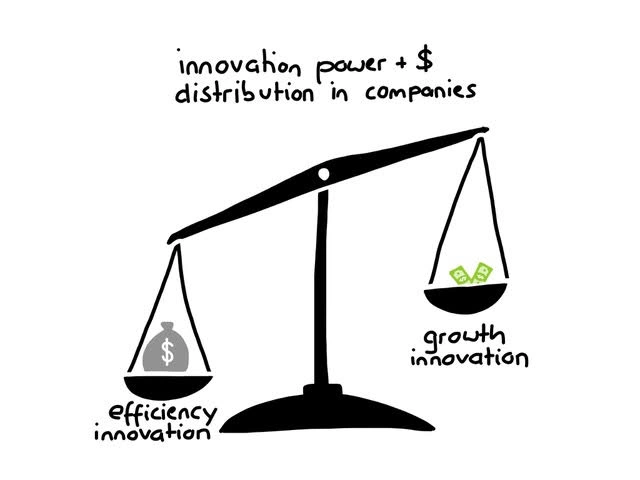 Balancing Efficiency and Growth