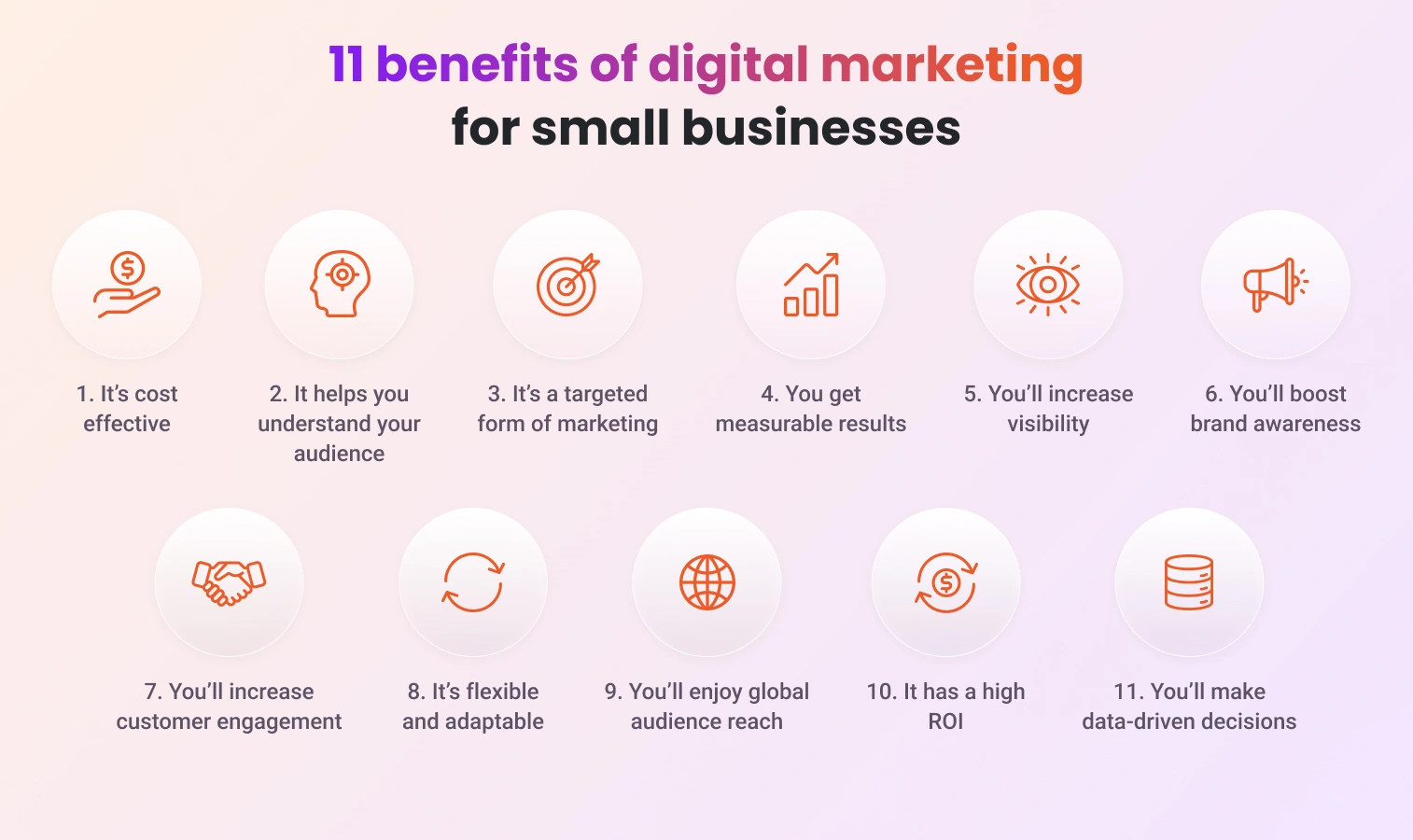 Benefits Of Digital Marketing