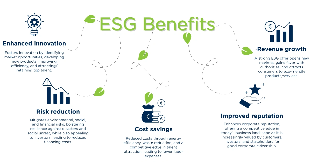 ESG benefits