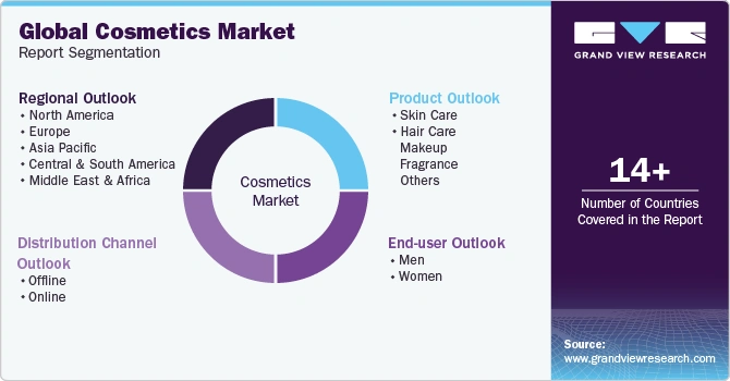 globa cosmetics market report segmentation