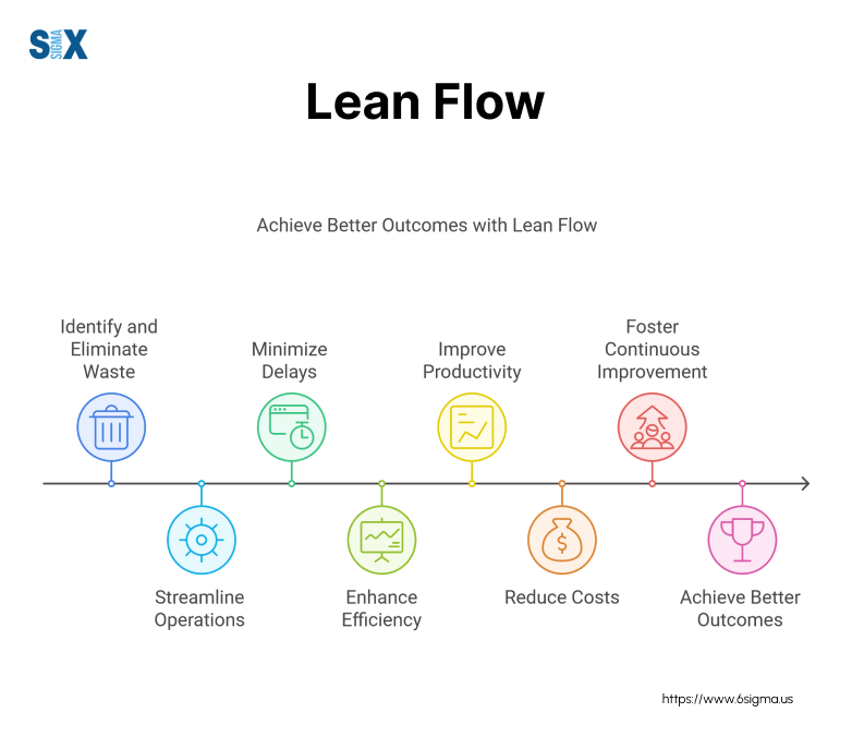 lean flow