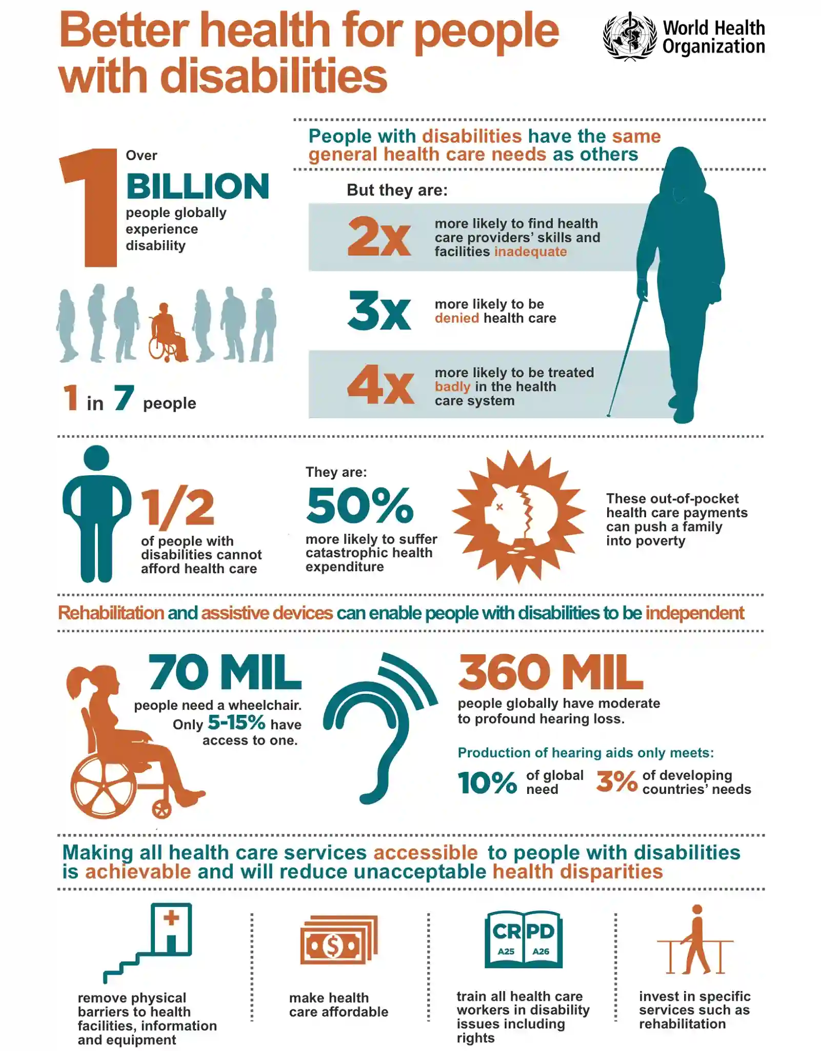 Source World Health Organization (WHO)