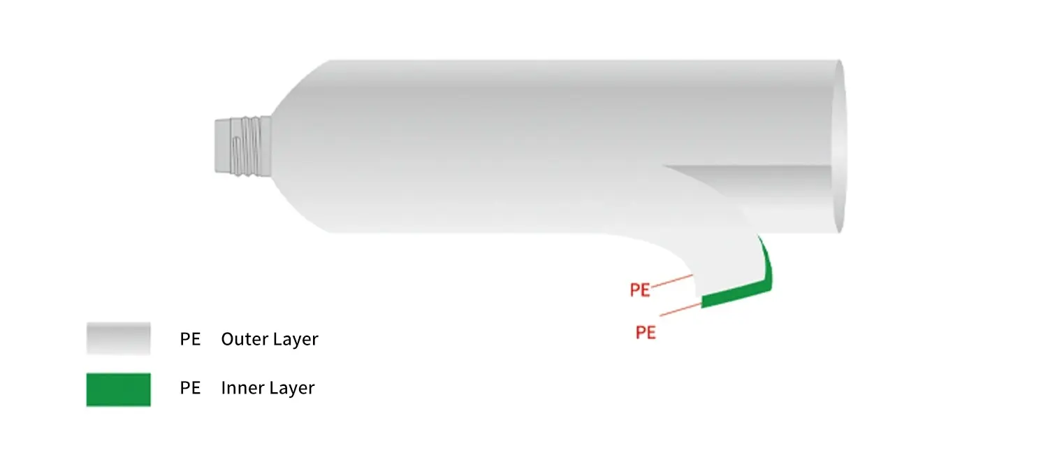 cosmetic tube mock up
