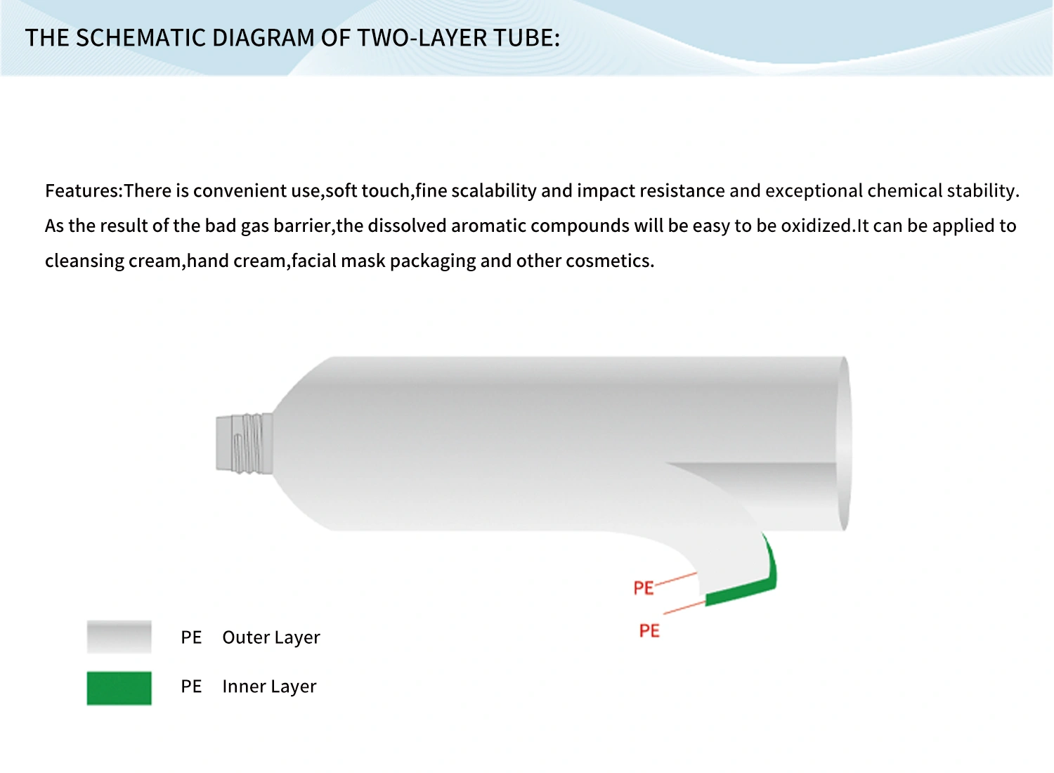 Double-layer tube schematic