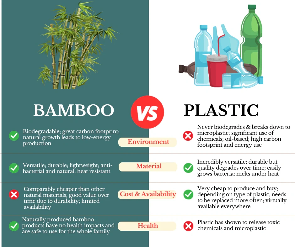 Eco-Friendly and Resource Efficient
