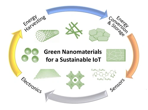 Green nanomaterials for a sustainable IoT © Vincenzo Pecunia 2021.