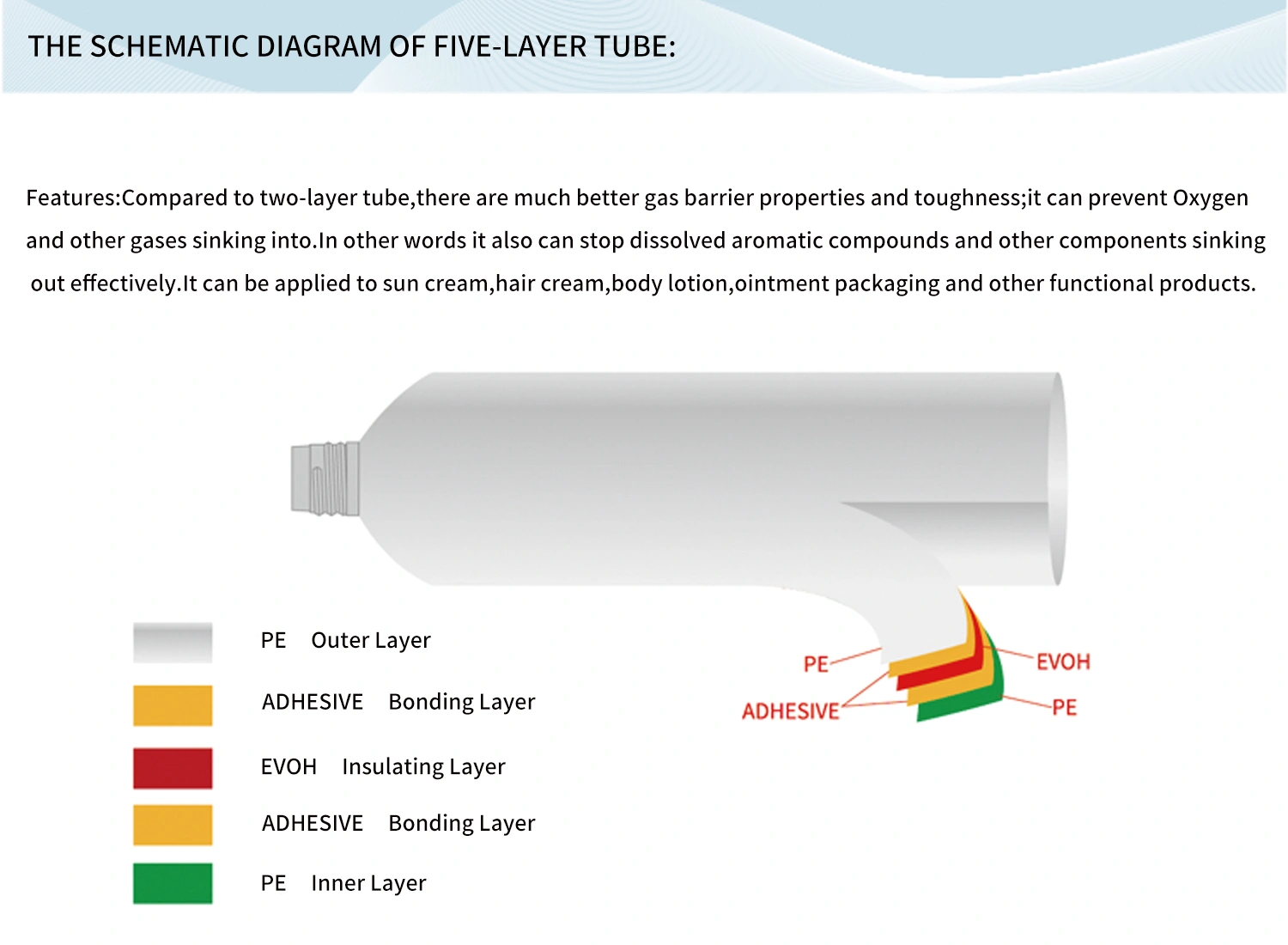 Schematic diagram of five-layer tube