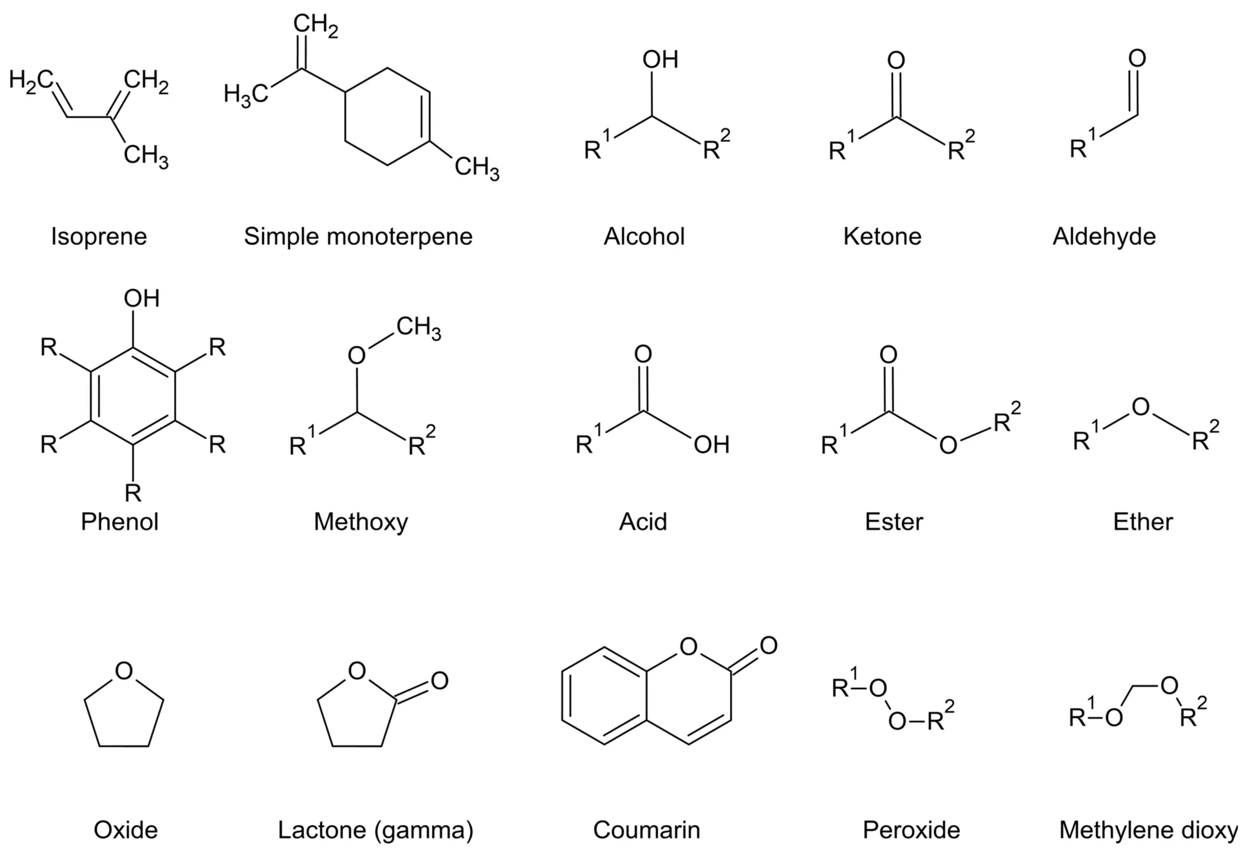 Chemistry of Essential Oils
