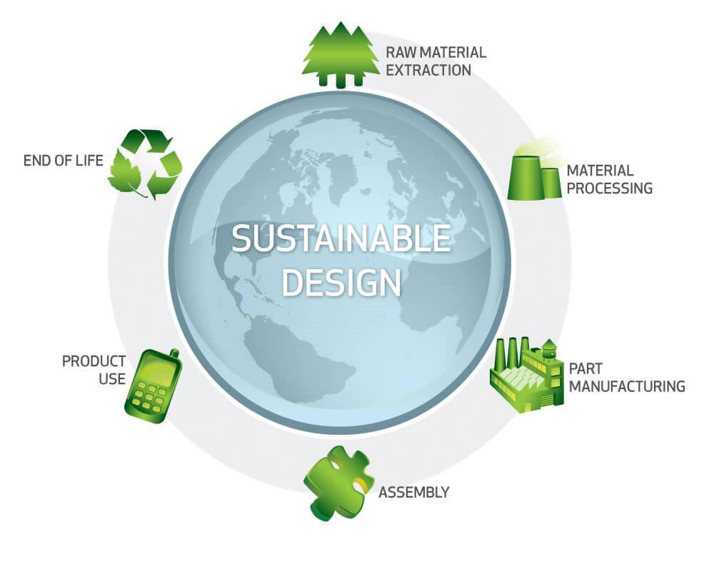 life cycle assessment