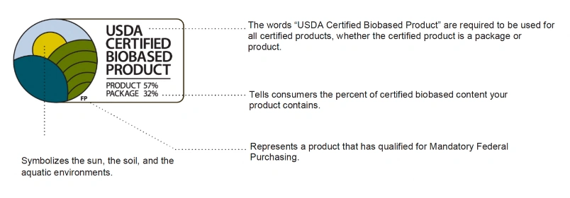 USDA certified