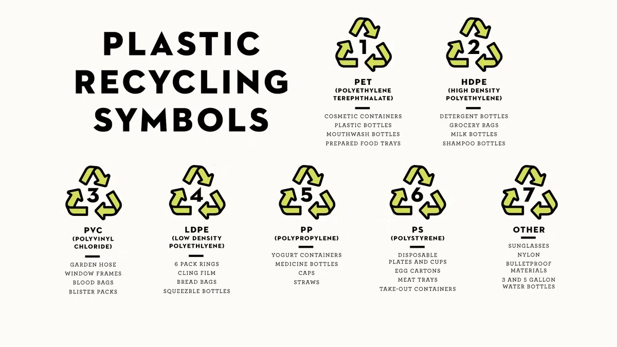 recycling symbols