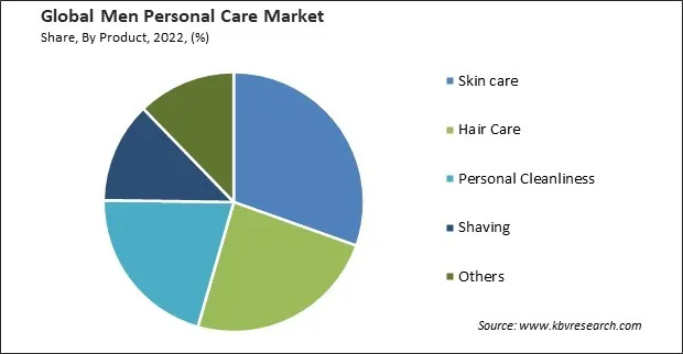 men personal care market