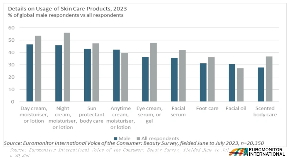 men skin care details