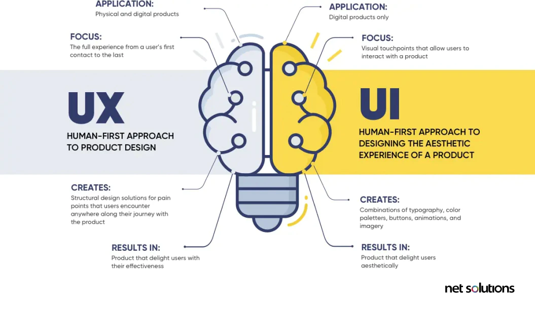 packaging user experience (UX)