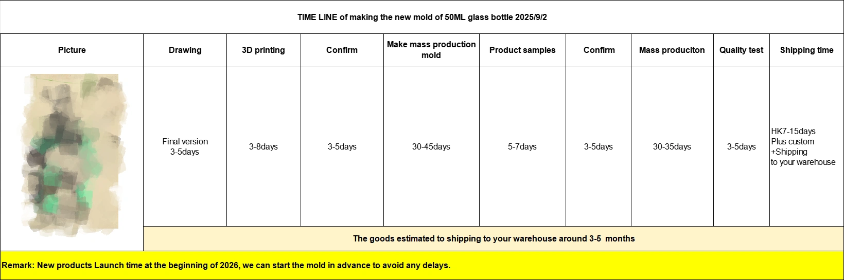 Timeline from Design to Delivery
