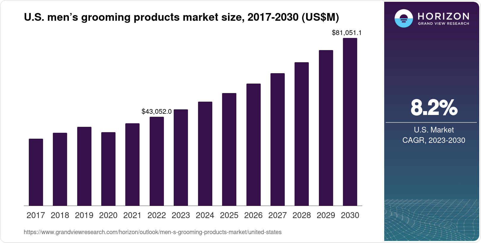 us men's grooming products market