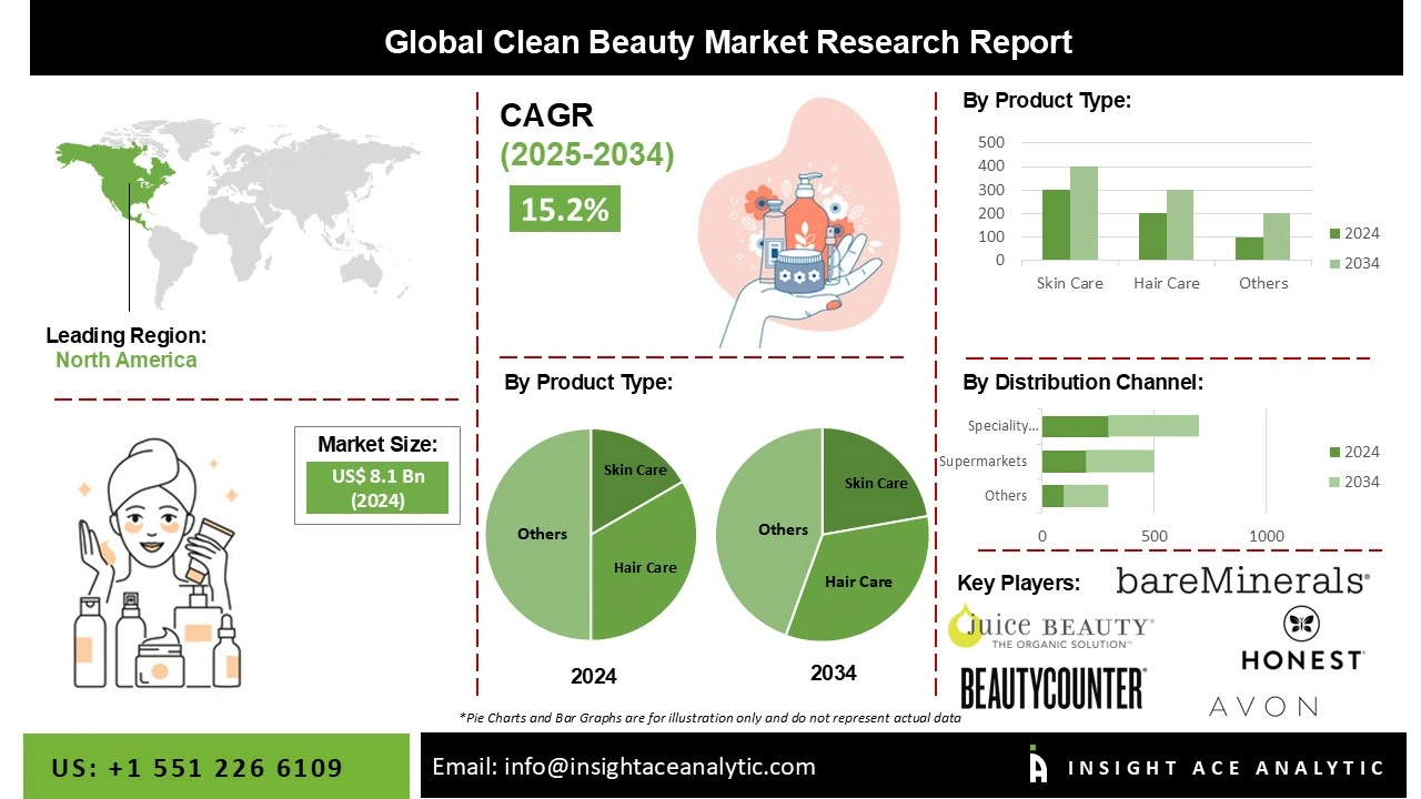 Clean Beauty Market Trends Analysis