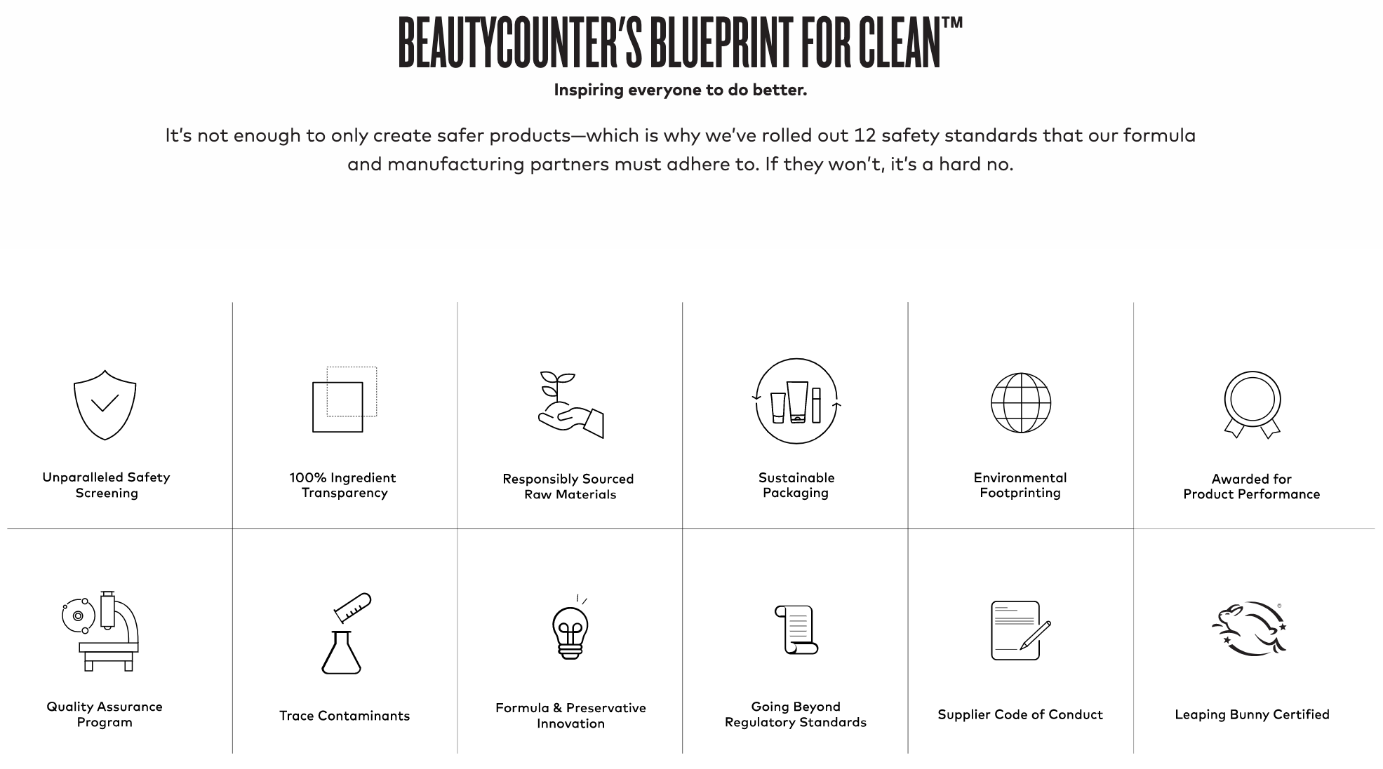 Clean Beauty Standards