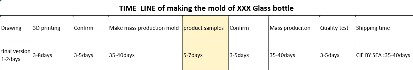 TIME LINE of making the mold of Glass bottle