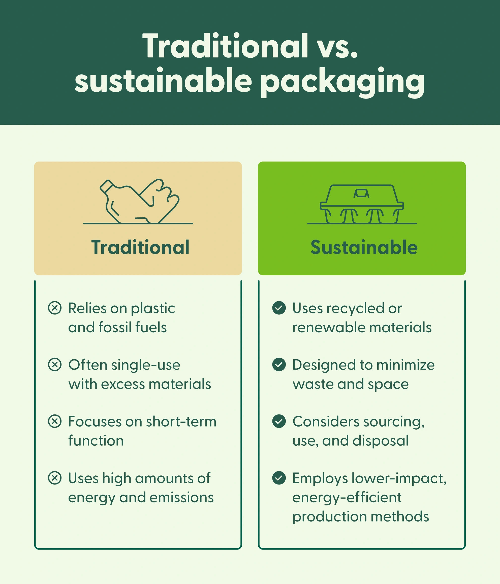Traditional vs.sustainable packaging