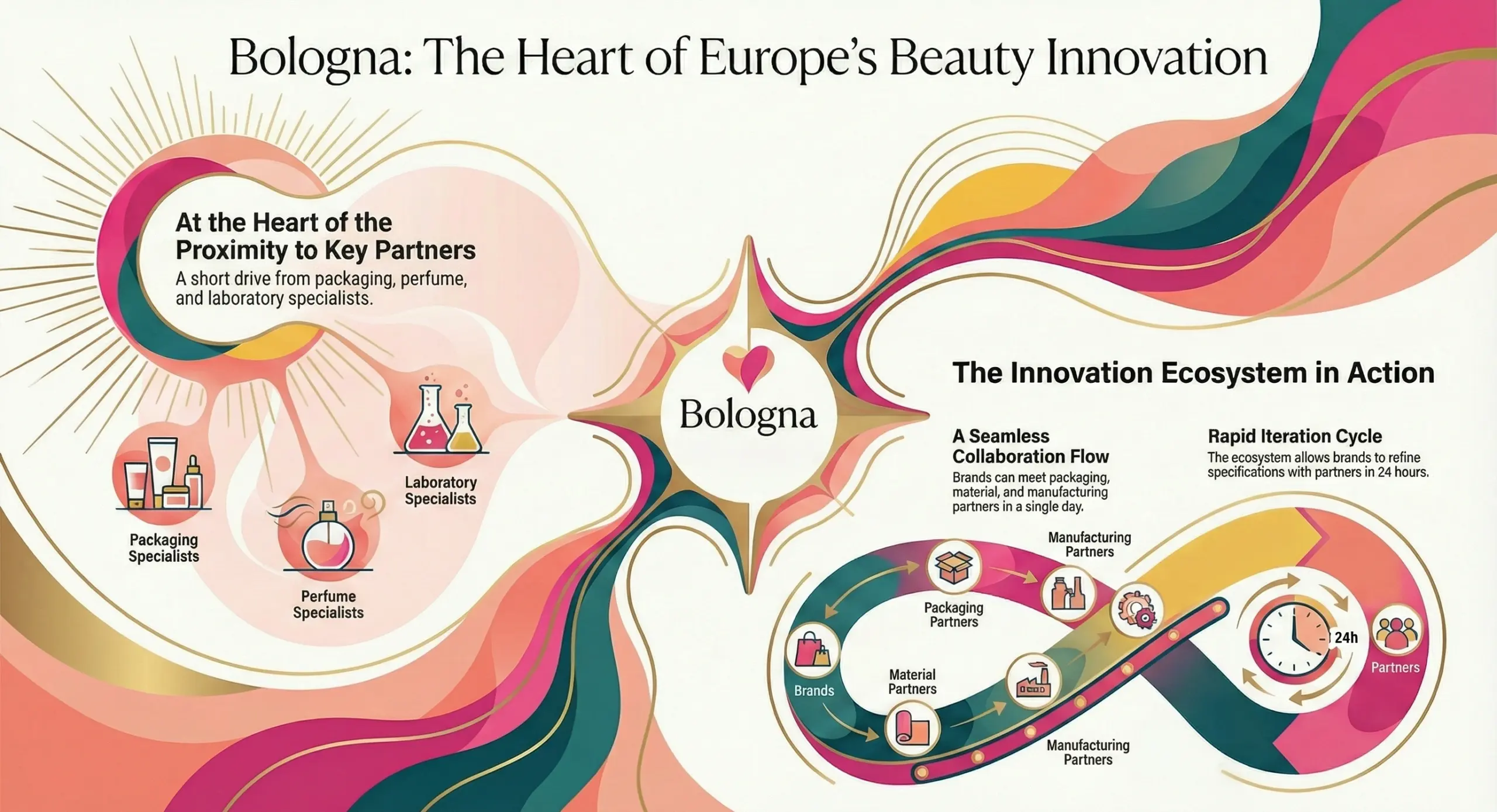 bologna is the heart of Europe's beauty innovation