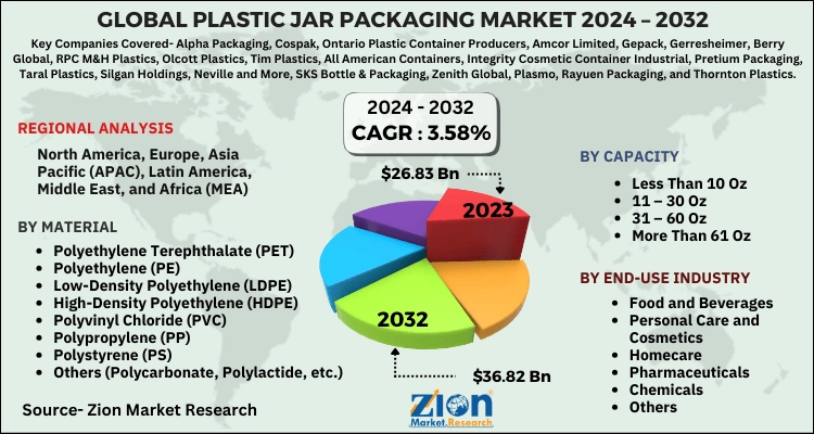 global plastic packaging market