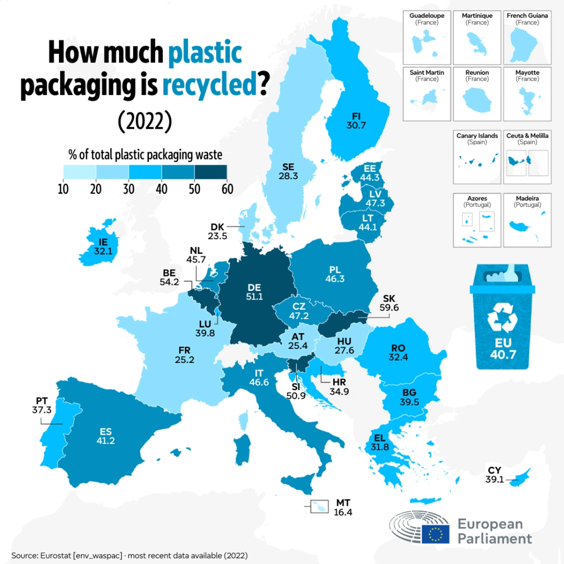 plastic packaging waste