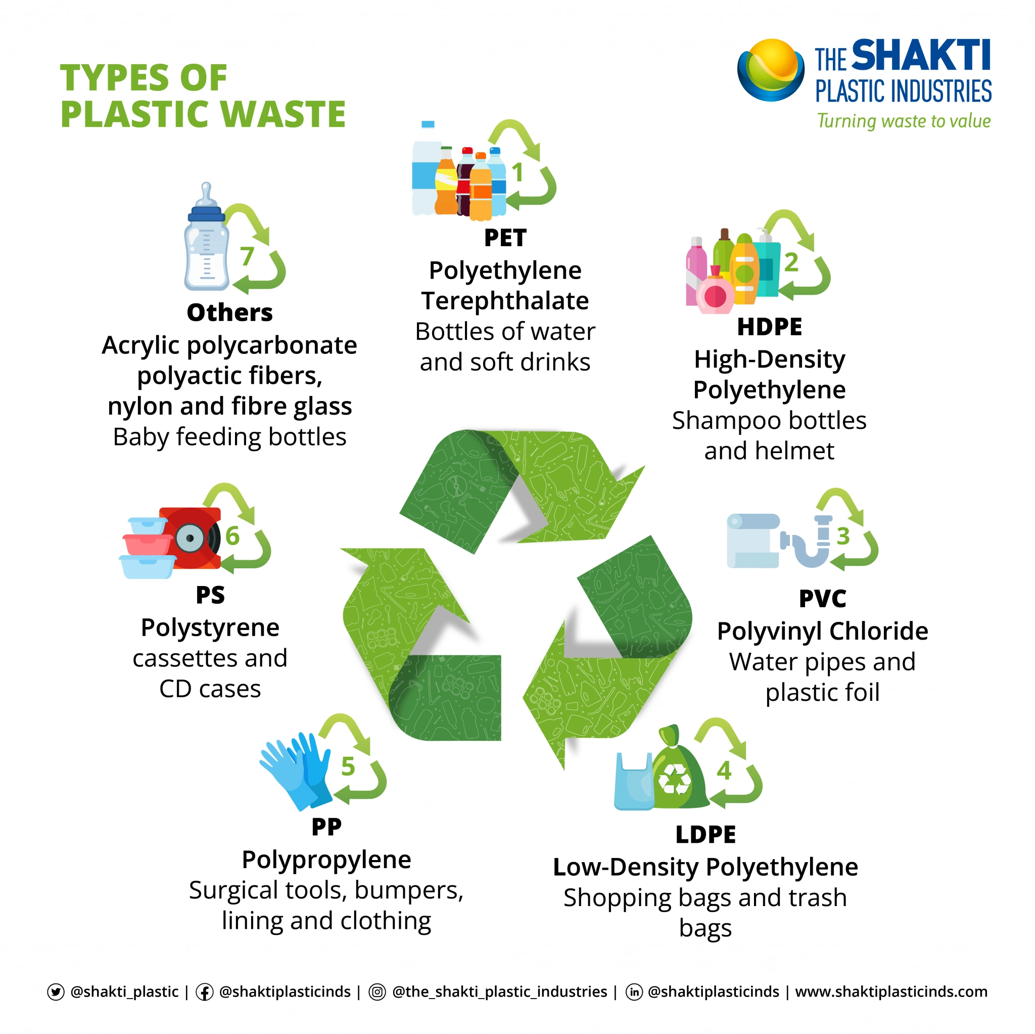types of plastic waste