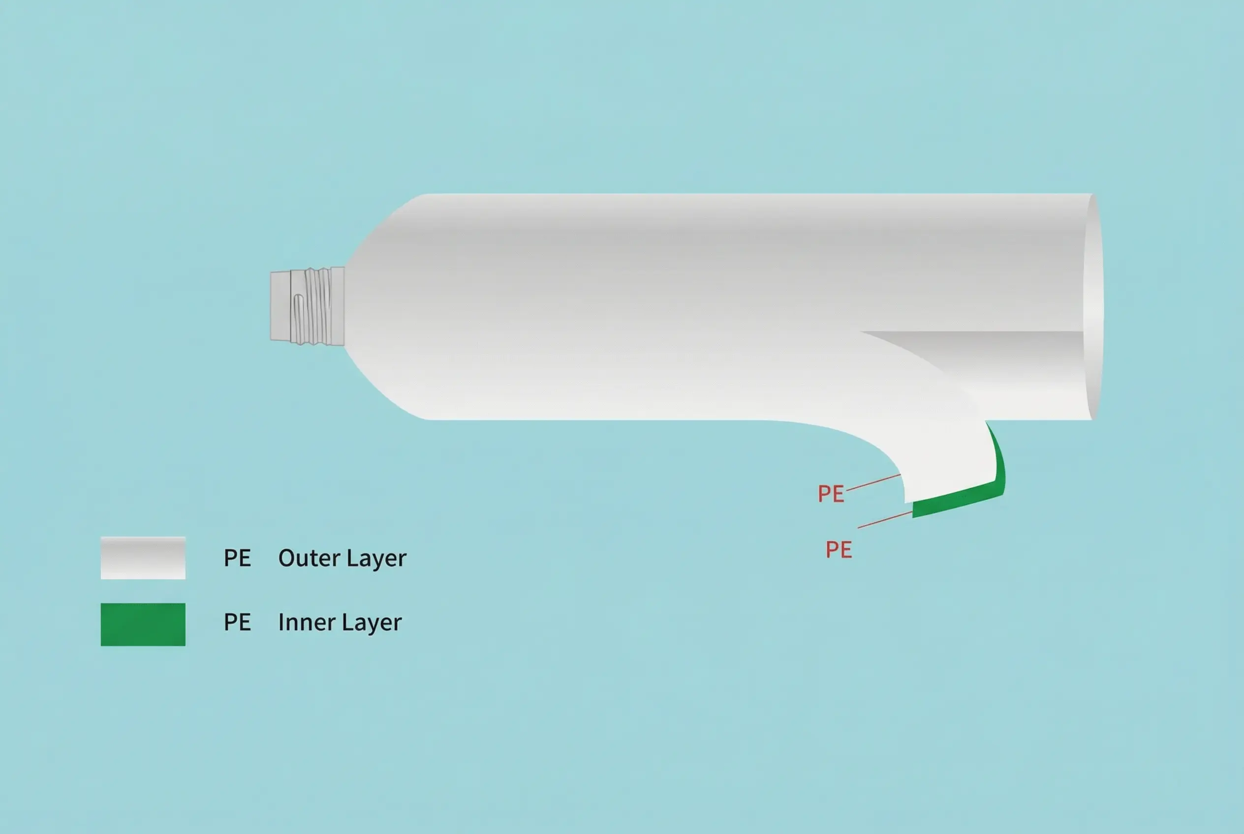 mono-material structure