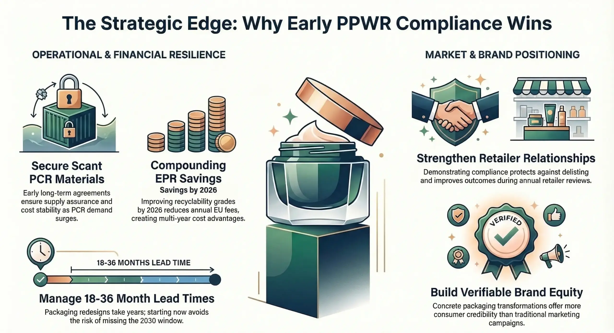 why early PPWR compliance wins