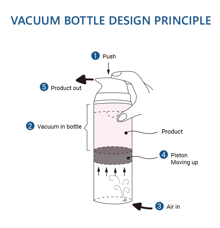 Branded packaging with airless inserts
