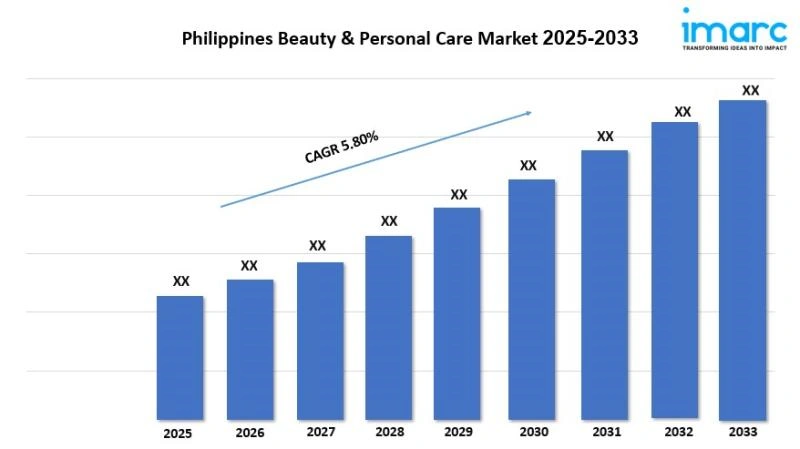 Philippine Beauty Market