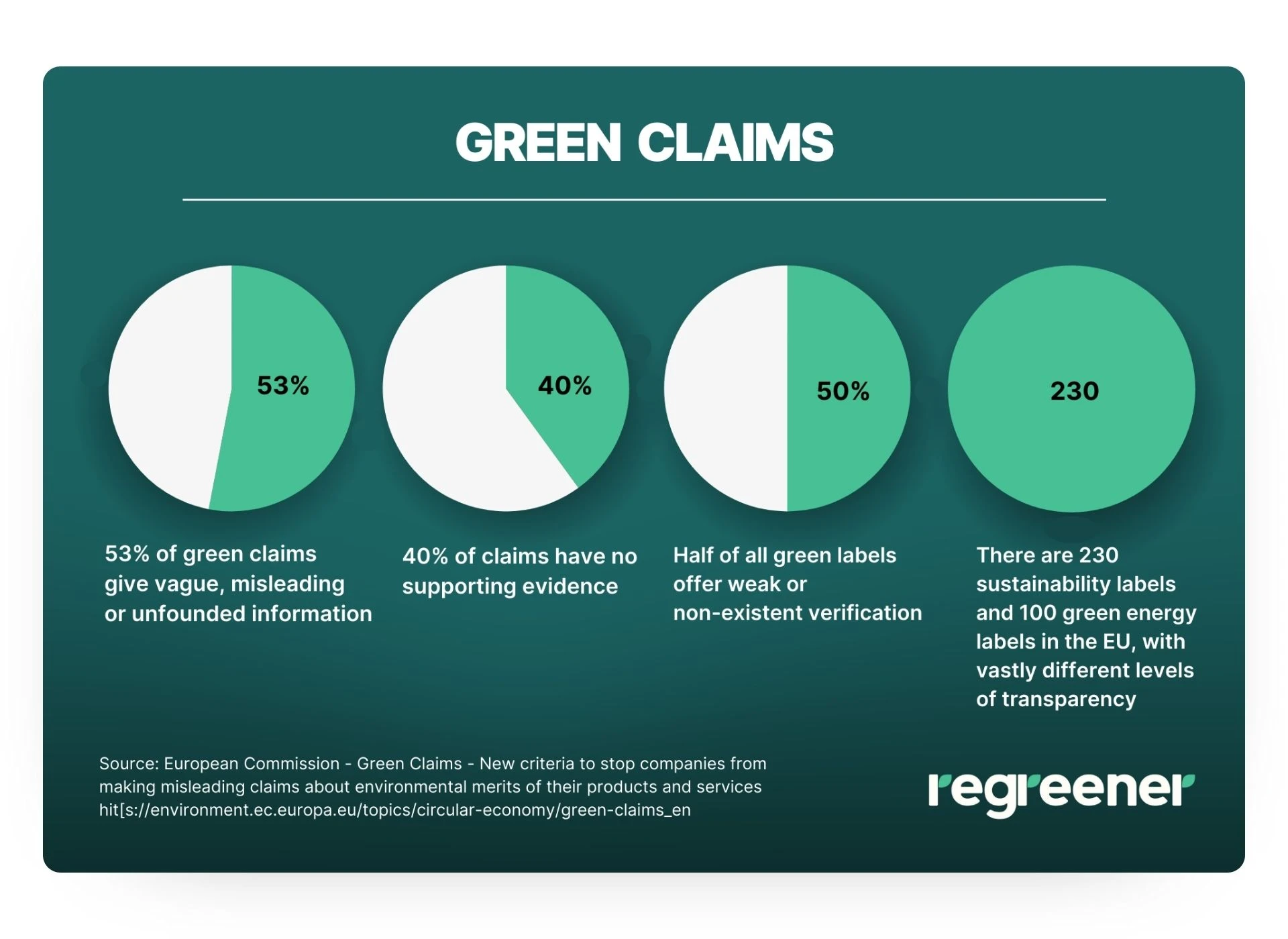 EU Green Claims Directive