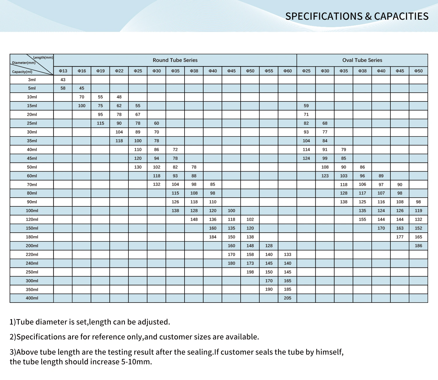 Tube Diameters and Thread Sizes